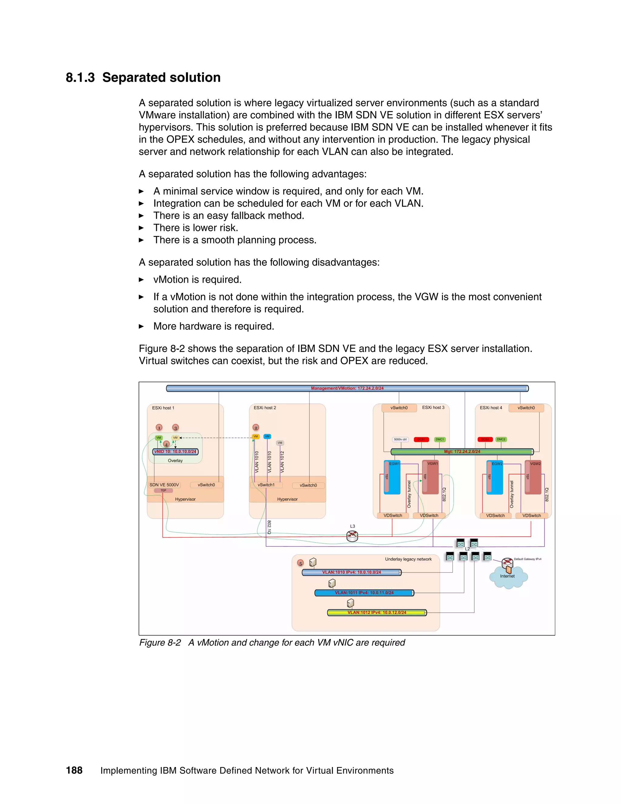 188 Implementing IBM Software Defined Network for Virtual Environments
8.1.3 Separated solution
A separated solution is where legacy virtualized server environments (such as a standard
VMware installation) are combined with the IBM SDN VE solution in different ESX servers’
hypervisors. This solution is preferred because IBM SDN VE can be installed whenever it fits
in the OPEX schedules, and without any intervention in production. The legacy physical
server and network relationship for each VLAN can also be integrated.
A separated solution has the following advantages:
A minimal service window is required, and only for each VM.
Integration can be scheduled for each VM or for each VLAN.
There is an easy fallback method.
There is lower risk.
There is a smooth planning process.
A separated solution has the following disadvantages:
vMotion is required.
If a vMotion is not done within the integration process, the VGW is the most convenient
solution and therefore is required.
More hardware is required.
Figure 8-2 shows the separation of IBM SDN VE and the legacy ESX server installation.
Virtual switches can coexist, but the risk and OPEX are reduced.
Figure 8-2 A vMotion and change for each VM vNIC are required
 