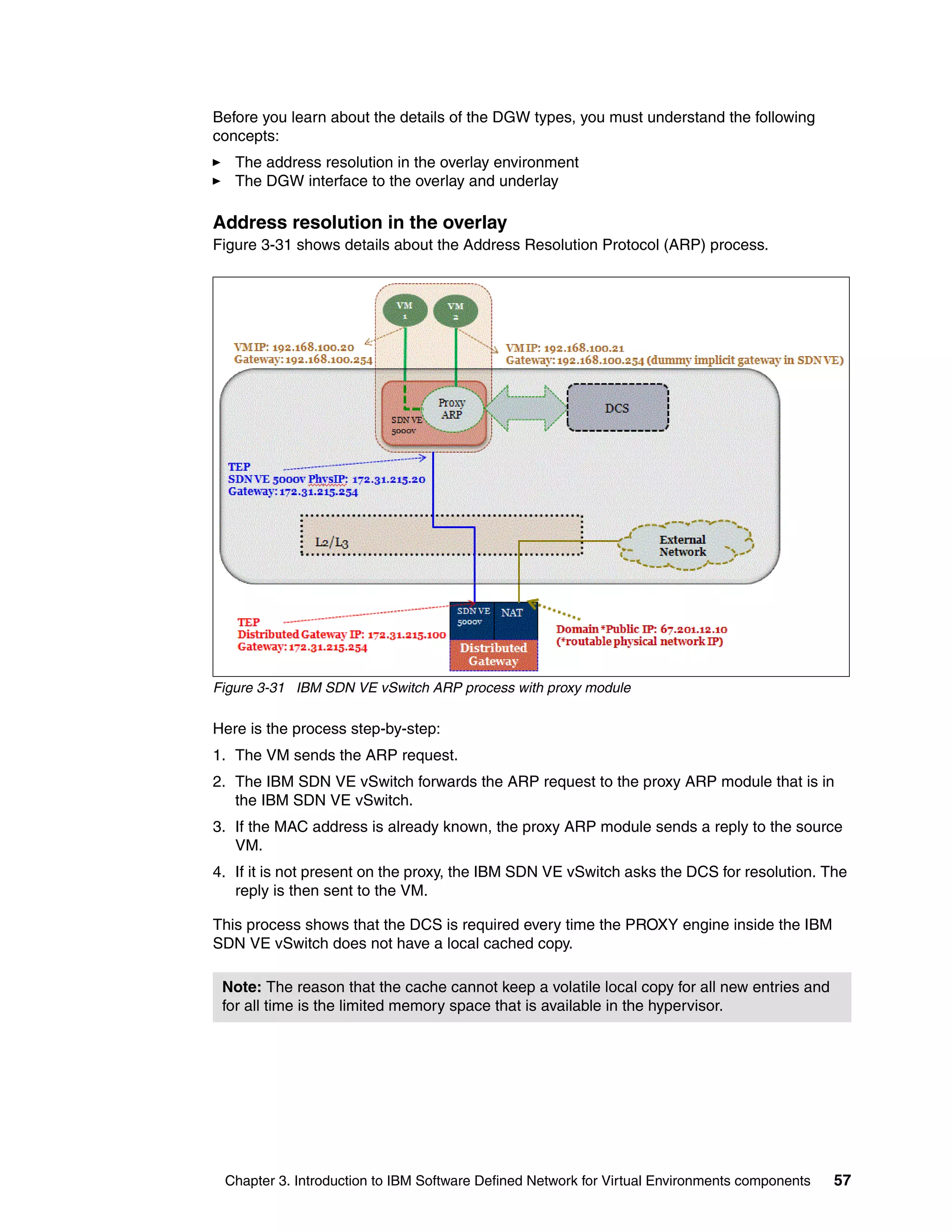 Chapter 3. Introduction to IBM Software Defined Network for Virtual Environments components 57
Before you learn about the details of the DGW types, you must understand the following
concepts:
The address resolution in the overlay environment
The DGW interface to the overlay and underlay
Address resolution in the overlay
Figure 3-31 shows details about the Address Resolution Protocol (ARP) process.
Figure 3-31 IBM SDN VE vSwitch ARP process with proxy module
Here is the process step-by-step:
1. The VM sends the ARP request.
2. The IBM SDN VE vSwitch forwards the ARP request to the proxy ARP module that is in
the IBM SDN VE vSwitch.
3. If the MAC address is already known, the proxy ARP module sends a reply to the source
VM.
4. If it is not present on the proxy, the IBM SDN VE vSwitch asks the DCS for resolution. The
reply is then sent to the VM.
This process shows that the DCS is required every time the PROXY engine inside the IBM
SDN VE vSwitch does not have a local cached copy.
Note: The reason that the cache cannot keep a volatile local copy for all new entries and
for all time is the limited memory space that is available in the hypervisor.
 