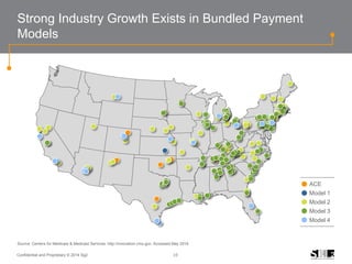 10Confidential and Proprietary © 2014 Sg2
Strong Industry Growth Exists in Bundled Payment
Models
Source: Centers for Medicare & Medicaid Services. http://innovation.cms.gov. Accessed May 2014.
ACE
Model 1
Model 2
Model 3
Model 4
 