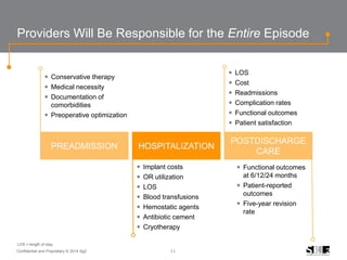 11Confidential and Proprietary © 2014 Sg2
Providers Will Be Responsible for the Entire Episode
POSTDISCHARGE
CARE
HOSPITALIZATIONPREADMISSION
 LOS
 Cost
 Readmissions
 Complication rates
 Functional outcomes
 Patient satisfaction
 Conservative therapy
 Medical necessity
 Documentation of
comorbidities
 Preoperative optimization
 Implant costs
 OR utilization
 LOS
 Blood transfusions
 Hemostatic agents
 Antibiotic cement
 Cryotherapy
LOS = length of stay.
 Functional outcomes
at 6/12/24 months
 Patient-reported
outcomes
 Five-year revision
rate
 