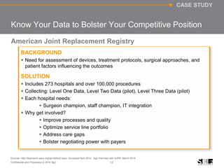 12Confidential and Proprietary © 2014 Sg2
CASE STUDY
Know Your Data to Bolster Your Competitive Position
American Joint Replacement Registry
BACKGROUND
 Need for assessment of devices, treatment protocols, surgical approaches, and
patient factors influencing the outcomes
SOLUTION
 Includes 273 hospitals and over 100,000 procedures
 Collecting: Level One Data, Level Two Data (pilot), Level Three Data (pilot)
 Each hospital needs:
 Surgeon champion, staff champion, IT integration
 Why get involved?
 Improve processes and quality
 Optimize service line portfolio
 Address care gaps
 Bolster negotiating power with payers
Sources: http://teamwork.aaos.org/ajrr/default.aspx, Accessed April 2014. Sg2 Interview with AJRR, March 2014
 