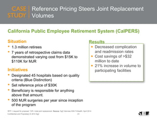 14Confidential and Proprietary © 2014 Sg2
Reference Pricing Steers Joint Replacement
Volumes
California Public Employee Retirement System (CalPERS)
Situation
• 1.3 million retirees
• 7 years of retrospective claims data
demonstrated varying cost from $15K to
$110K for MJR
Initiatives
• Designated 45 hospitals based on quality
criteria (Blue Distinction)
• Set reference price of $30K
• Beneficiary is responsible for anything
above that amount.
• 500 MJR surgeries per year since inception
of the program
RFP = request for proposal; TJR = total joint replacement. Source: Sg2 Interview With TriHealth, April 2014.
 Decreased complication
and readmission rates
 Cost savings of >$32
million to date
 21% increase in volume to
participating facilities
Results
 