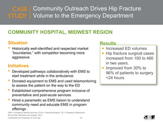 22Confidential and Proprietary © 2014 Sg2
Community Outreach Drives Hip Fracture
Volume to the Emergency Department
COMMUNITY HOSPITAL, MIDWEST REGION
Situation
• Historically well-identified and respected market
“boundaries,” with competitor becoming more
aggressive
Initiatives
• Developed pathways collaboratively with EMS to
start treatment while in the ambulance
• Donated equipment to EMS and used telemonitoring
to assess the patient on the way to the ED
• Established comprehensive program inclusive of
preventative and post-acute services
• Hired a paramedic as EMS liaison to understand
community need and educate EMS in program
offerings
 Increased ED volumes
 Hip fracture surgical cases
increased from 100 to 460
in two years.
 Improved from 30% to
96% of patients to surgery
<24 hours
Results
Source:Sg2 Interviews and Analysis, 2014
EMS = Emergency Medical Services, ECGs = Electrocardiogram, ED = Emergency Department
 