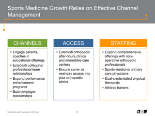 25Confidential and Proprietary © 2014 Sg2
Sports Medicine Growth Relies on Effective Channel
Management
 Engage parents,
coaches in
educational offerings
 Establish collegiate/
professional team
relationships
 Expand performance
enhancement
programs
 Build employer
relationships
CHANNELS
 Establish orthopedic
after-hours clinics
and immediate care
centers
 Ensure same- or
next-day access into
your orthopedic
clinics
ACCESS
 Expand comprehensive
offerings with non-
operative orthopedic
professionals
 Sports-medicine primary
care physicians
 Dual-credentialed physical
therapists
 Athletic trainers
STAFFING
 