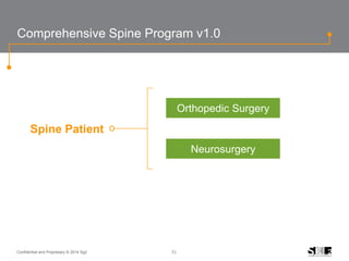 31Confidential and Proprietary © 2014 Sg2
Neurosurgery
Comprehensive Spine Program v1.0
Spine Patient
Orthopedic Surgery
 