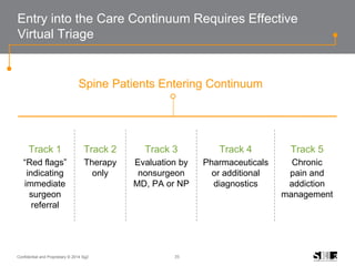 35Confidential and Proprietary © 2014 Sg2
Entry into the Care Continuum Requires Effective
Virtual Triage
Track 1
“Red flags”
indicating
immediate
surgeon
referral
Track 2
Therapy
only
Track 3
Evaluation by
nonsurgeon
MD, PA or NP
Track 4
Pharmaceuticals
or additional
diagnostics
Track 5
Chronic
pain and
addiction
management
Spine Patients Entering Continuum
 