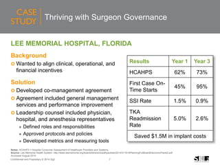 7Confidential and Proprietary © 2014 Sg2
Results Year 1 Year 3
HCAHPS 62% 73%
First Case On-
Time Starts
45% 95%
SSI Rate 1.5% 0.9%
TKA
Readmission
Rate
5.0% 2.6%
Saved $1.5M in implant costs
Thriving with Surgeon Governance
LEE MEMORIAL HOSPITAL, FLORIDA
Background
 Wanted to align clinical, operational, and
financial incentives
Solution
 Developed co-management agreement
 Agreement included general management
services and performance improvement
 Leadership counsel included physician,
hospital, and anesthesia representatives
 Defined roles and responsibilities
 Approved protocols and policies
 Developed metrics and measuring tools
Notes: HCAHPS = Hospital Consumer Assessment of Healthcare Providers and Systems.
Source: Lee Memorial Health System. http://www.leememorial.org/boardofdirectors/pdf/packets/2014/011614PlanningFullBoardElectronicPacket.pdf.
Accessed August 2014.
 