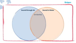 23
Sound through Air Sound in Water
Similarities
 