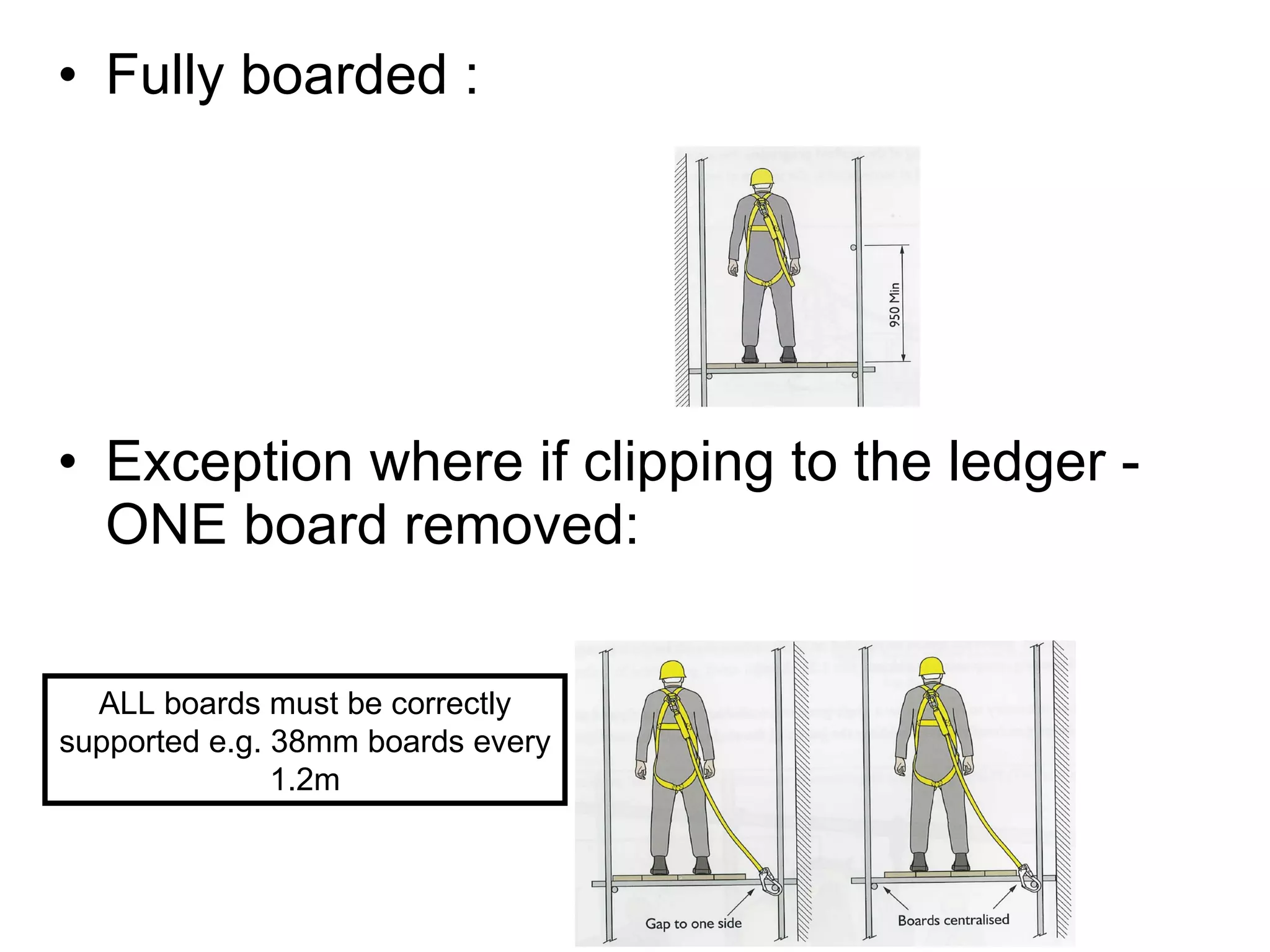Fully boarded : Exception where if clipping to the ledger -  ONE board removed: ALL boards must be correctly supported e.g. 38mm boards every 1.2m 