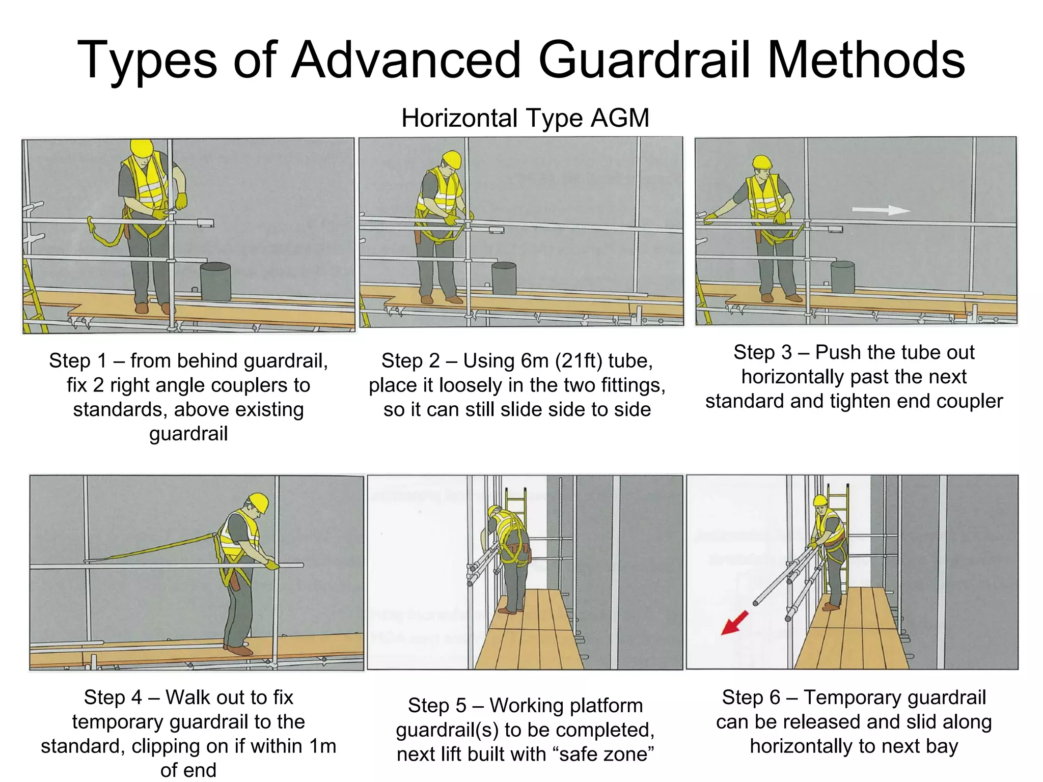 Types of Advanced Guardrail Methods Horizontal Type AGM Step 1 – from behind guardrail, fix 2 right angle couplers to standards, above existing guardrail Step 2 – Using 6m (21ft) tube, place it loosely in the two fittings, so it can still slide side to side Step 3 – Push the tube out horizontally past the next standard and tighten end coupler Step 4 – Walk out to fix temporary guardrail to the standard, clipping on if within 1m of end Step 5 – Working platform guardrail(s) to be completed, next lift built with “safe zone” Step 6 – Temporary guardrail can be released and slid along horizontally to next bay 