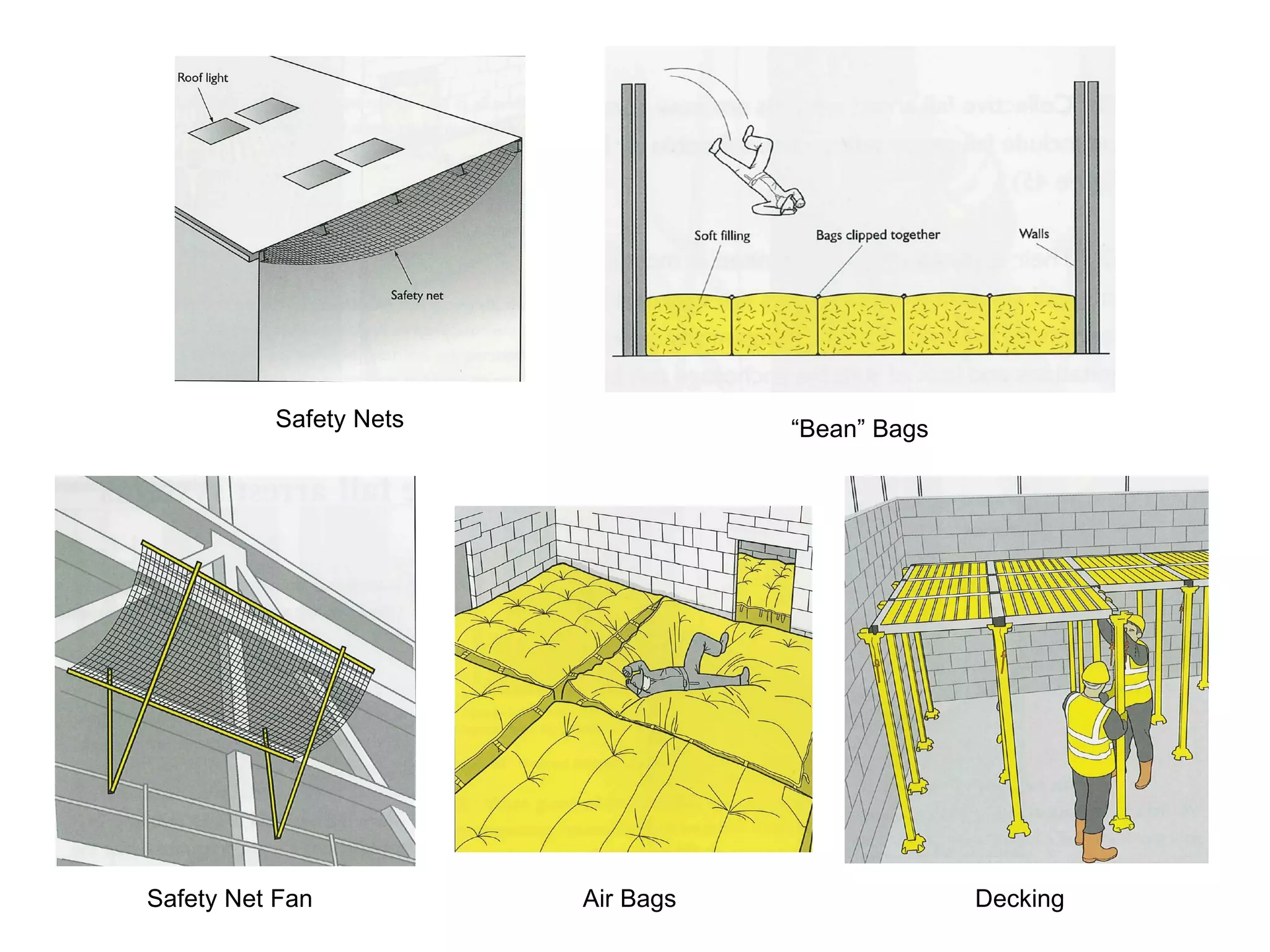 Safety Nets “ Bean” Bags Safety Net Fan Air Bags Decking 