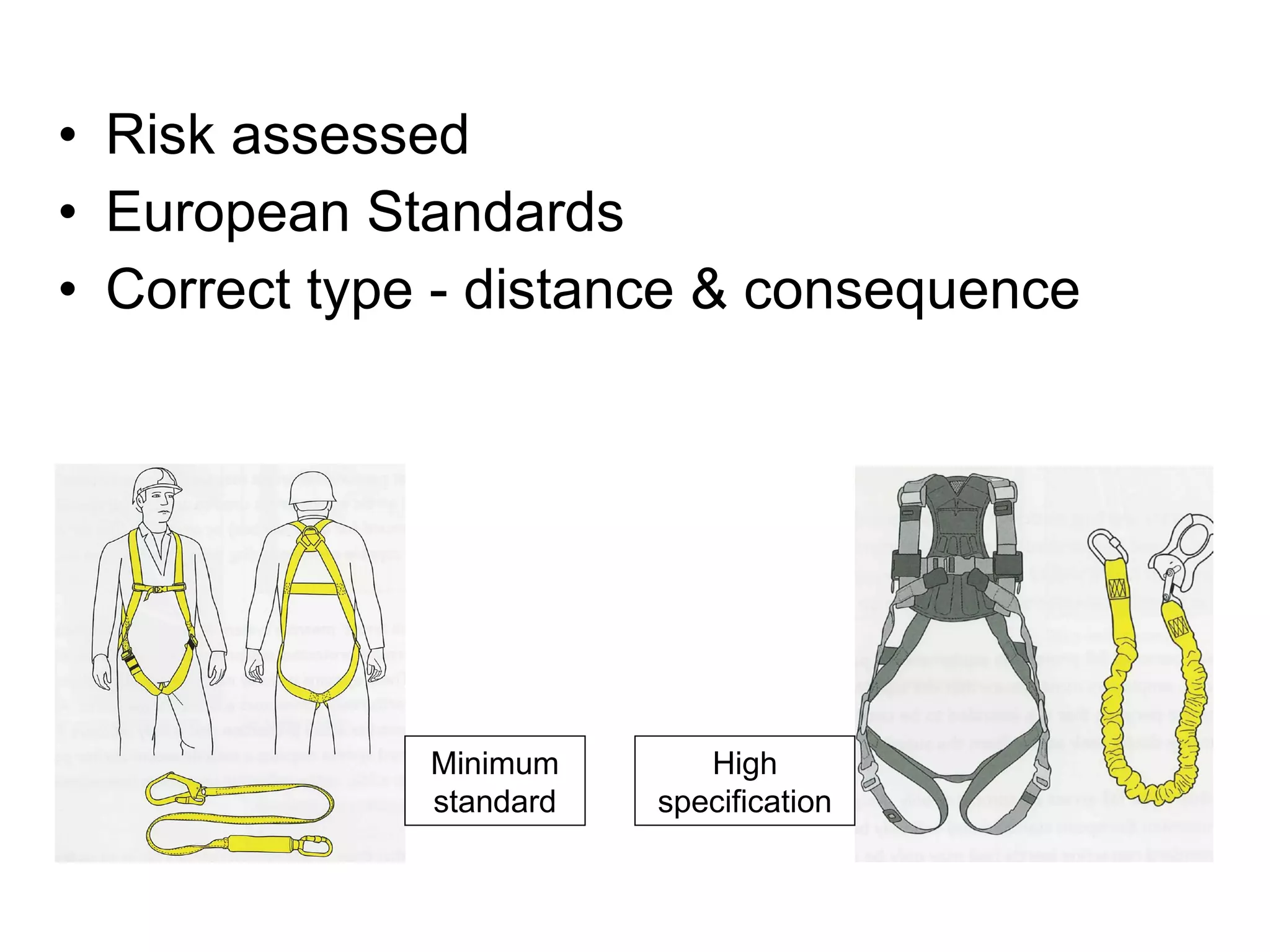 Risk assessed European Standards  Correct type - distance & consequence Minimum standard High specification 