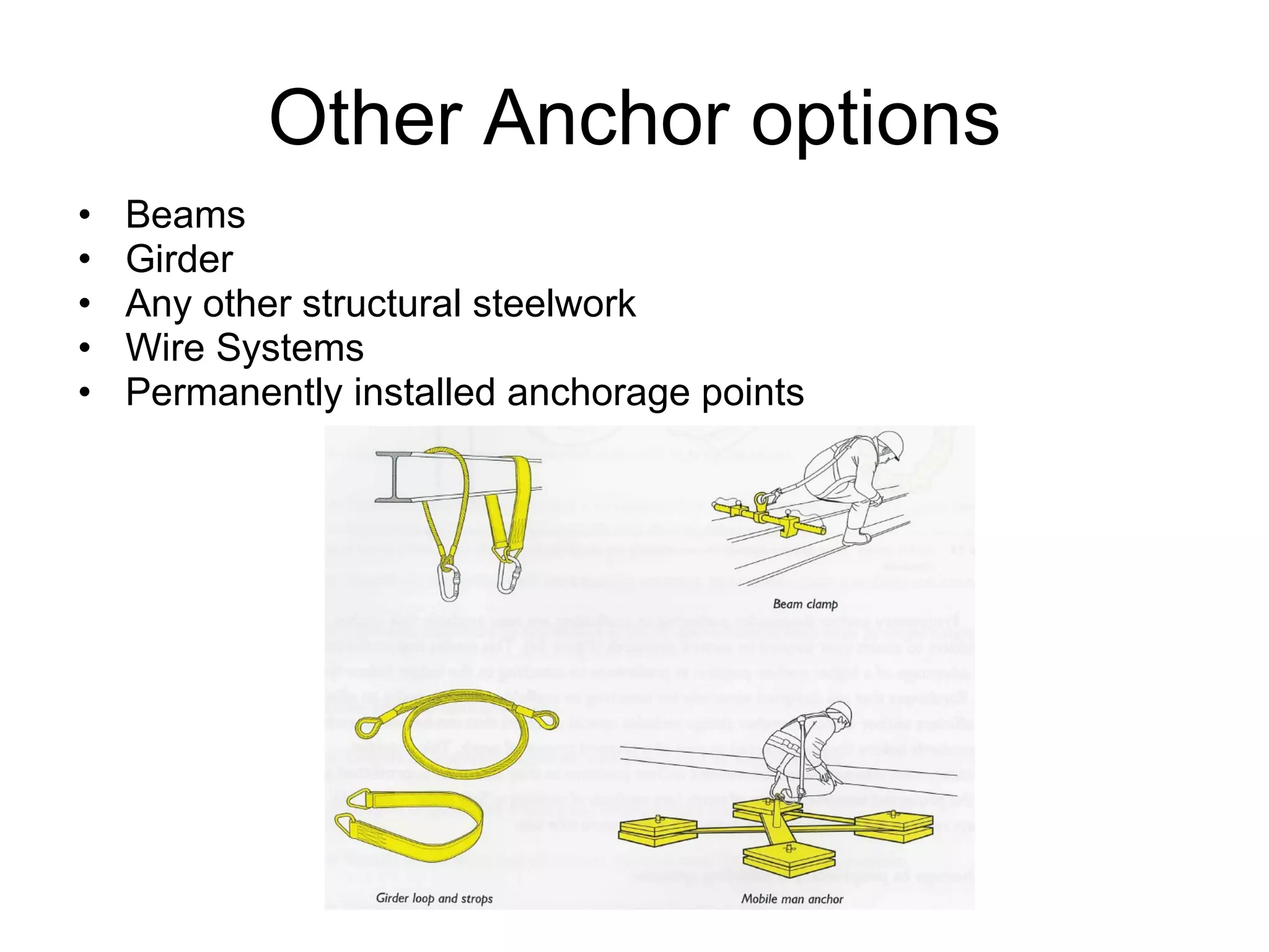 Beams Girder Any other structural steelwork Wire Systems Permanently installed anchorage points Other Anchor options 