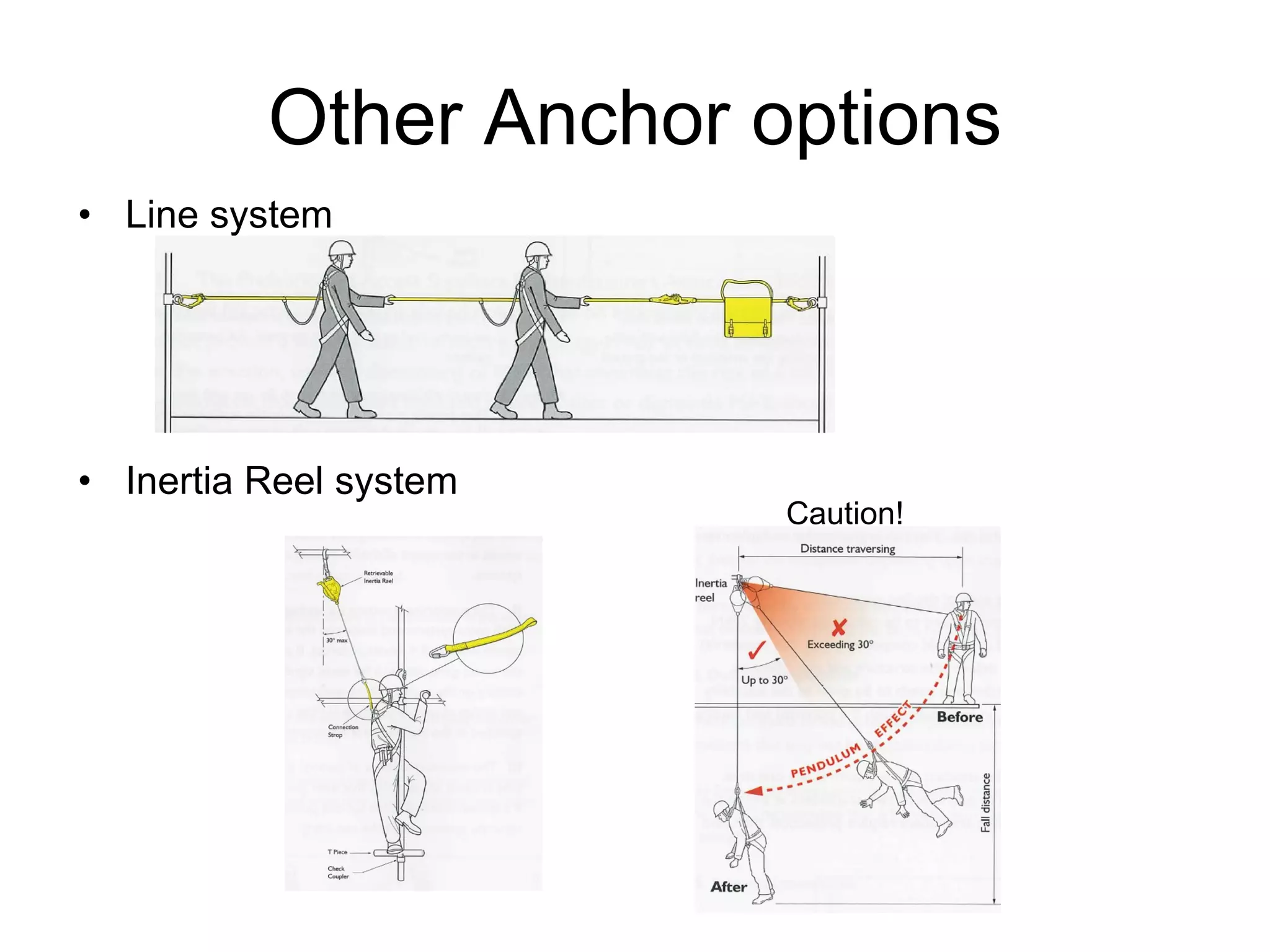 Line system Inertia Reel system Other Anchor options Caution! 