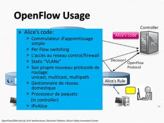 OpenFlow Usage
Controller
PC
OpenFlow
Switch
OpenFlow
Switch
OpenFlow
Switch
Alice’s code
Decision?
OpenFlow
Protocol
Alice’s Rule
Alice’s Rule Alice’s Rule
24
OpenFlow/SDN tutorial, Srini Seetharaman, Deutsche Telekom, Silicon Valley Innovation Center
» Alice’s code:
˃ Commutateur d'apprentissage
simple
˃ Per Flow switching
˃ L'accès au reseau control/firewall
˃ Static “VLANs”
˃ Son propre nouveau protocole de
routage:
unicast, multicast, multipath
˃ Gestionnaire de réseau
domestique
˃ Processeur de paquets
(in controller)
˃ IPvAlice
 