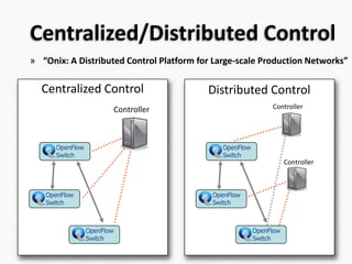 Centralized/Distributed Control
Centralized Control
OpenFlow
Switch
OpenFlow
Switch
OpenFlow
Switch
Controller
Distributed Control
OpenFlow
Switch
OpenFlow
Switch
OpenFlow
Switch
Controller
Controller
» “Onix: A Distributed Control Platform for Large-scale Production Networks”
 