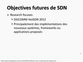 Objectives futures de SDN
29
» Research focuses
˃ SIGCOMM HotSDN 2012
˃ Principalement des implémentations des
nouveaux systèmes, frameworks ou
applications proposés
SDN Concepts and Applications, Survey of SIGCOMM HotSDN 2012, Jason, Tsung-Cheng, HOU, Wanjiun Liao
 