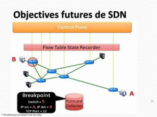 Objectives futures de SDN
» New policies for security
» Programmable WLANs
» The placement of controllers (amount; location;
centralized/distributed)
» Debugger for SDN
30
* All references are listed in the last slide.
 