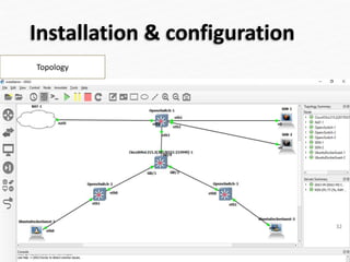 Installation & configuration
32
Topology
 