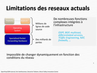 Limitations des reseaux actuals
8
Millions de
lignes de code
source
Des milliards de
portes
De nombreuses fonctions
complexes intégrées à
l'infrastructure
OSPF, BGP, multicast,
differentiated services,
Traffic Engineering, NAT,
firewalls, …
Specialized Packet
Forwarding Hardware
Operating
System
Feature Feature
OpenFlow/SDN tutorial, Srini Seetharaman, Deutsche Telekom, Silicon Valley Innovation Center
Impossible de changer dynamiquement en fonction des
conditions du réseau
 
