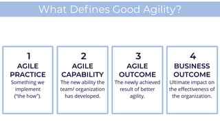 Agile Practice Limit WIP (Portfolio Level)
Agile Capability Portfolio Sequencing
Agile Outcome Ability to Focus
Business O...