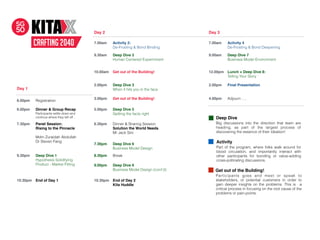 Day 2 Day 3
7.00am Activity 2:
De-Frosting & Bond Binding
7.00am Activity 4
De-Frosting & Bond Deepening
9.30am Deep Dive 2
Human Centered Experinment
9.00am Deep Dive 7
Business Model Environment
10.00am Get out of the Building! 12.00pm Lunch + Deep Dive 8:
Telling Your Story
Day 1
2.00pm Deep Dive 3
When it hits you in the face
2.00pm Final Presentation
6.00pm Registration
3.00pm Get out of the Building! 4.00pm Adjourn ….
6.00pm Dinner & Group Recap
Participants settle down and
continue where they left off ..
5.00pm Deep Dive 5
Getting the facts right
7.30pm Panel Session:
Rising to the Pinnacle
Mdm Zuraidah Abdullah
Dr Steven Fang
6.30pm Dinner & Sharing Session
Solution the World Needs
Mr Jack Sim
7.30pm Deep Dive 6
Business Model Design
9.30pm Deep Dive 1
Hypothesis Solidifying
Product - Market Fitting
8.30pm Break
9.00pm Deep Dive 6
Business Model Design (cont’d)
10.30pm End of Day 1 10.30pm End of Day 2
Kita Huddle
CRAFTING 2040
Deep Dive
Big discussions into the direction that team are
heading, as part of the largest process of
discovering the essence of their ideation!
Part of the program, where folks walk around for
blood circulation, and importantly interact with
other participants for bonding or value-adding
cross-pollinating discussions.
Activity
Get out of the Building!
Participants goes and meet or speak to
stakeholders, or potential customers in order to
gain deeper insights on the problems. This is a
critical process in focusing on the root cause of the
problems or pain-points.
 