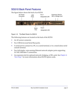 P/N 231-02942 Blue Coat SG510 Installation Guide page 9
SG510 Back Panel Features
The figure below shows the back of an SG510.
Figure 1-2: The Back Panel of a SG510
The following features are located on the back of the SG510:
• An AC power connector.
• Two USB (Universal Serial Bus) ports.
• A serial port to connect to a PC, to a serial terminal, or to a stand-alone serial
console terminal.
• Two full-duplex, auto-sensing Ethernet network adapter ports supporting
10/100/1000 Base-T connections.
• An expansion slot for optional network, bridging, or SSL cards. See Chapter 4:
’Next Steps" for more information about SG510 option cards.
AC Power
Connector
Port 0
designated LAN
Serial
Port
USB
Ports
Expansion Slot for
SSL or Bridge Card
Port 1
designated LAN
 