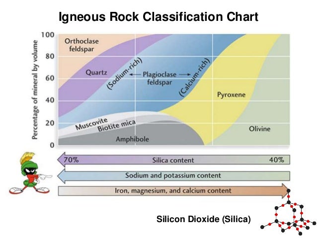 Igneous Rock Chart Pictures