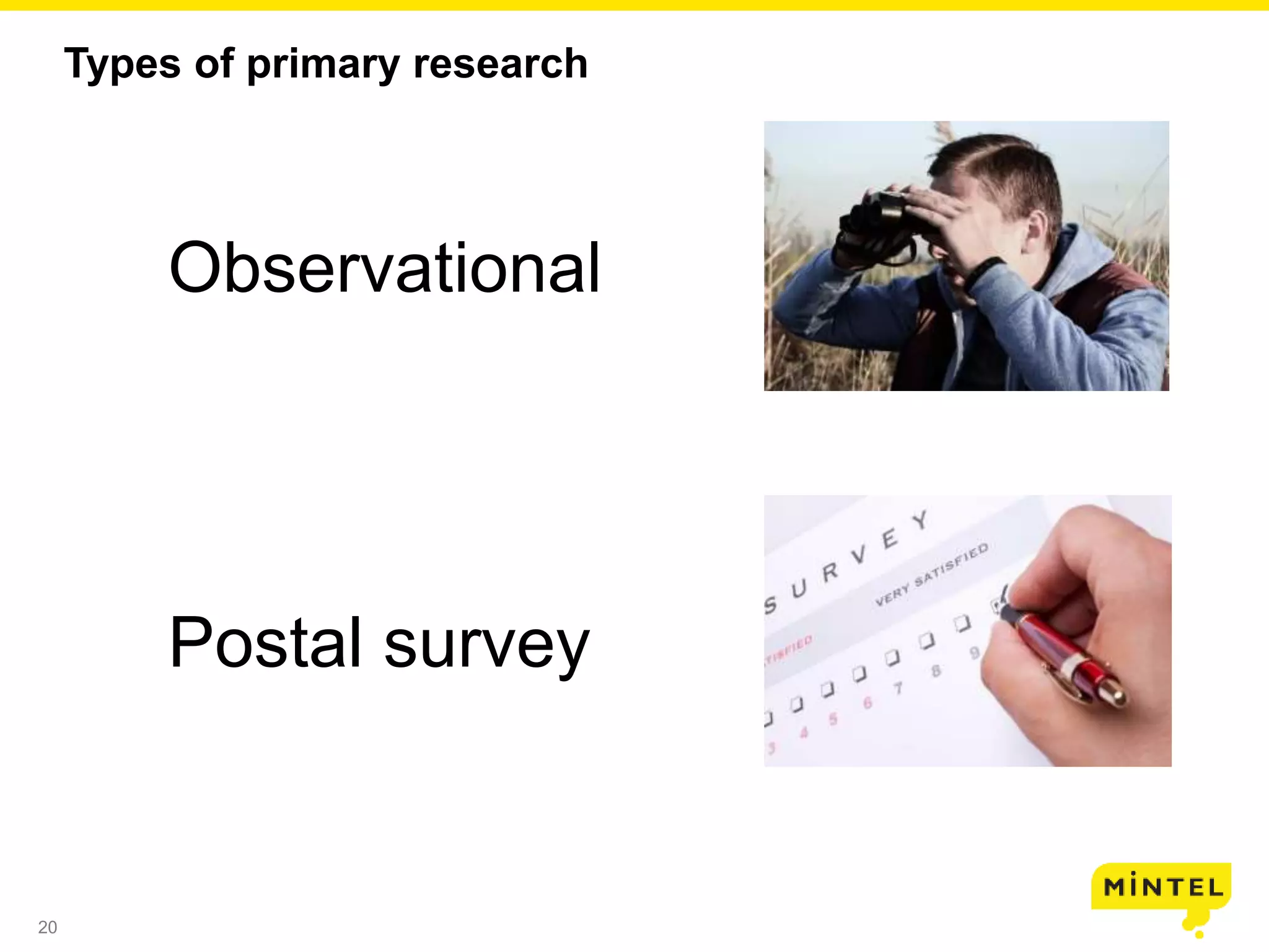 20
Types of primary research
Observational
Postal survey
 