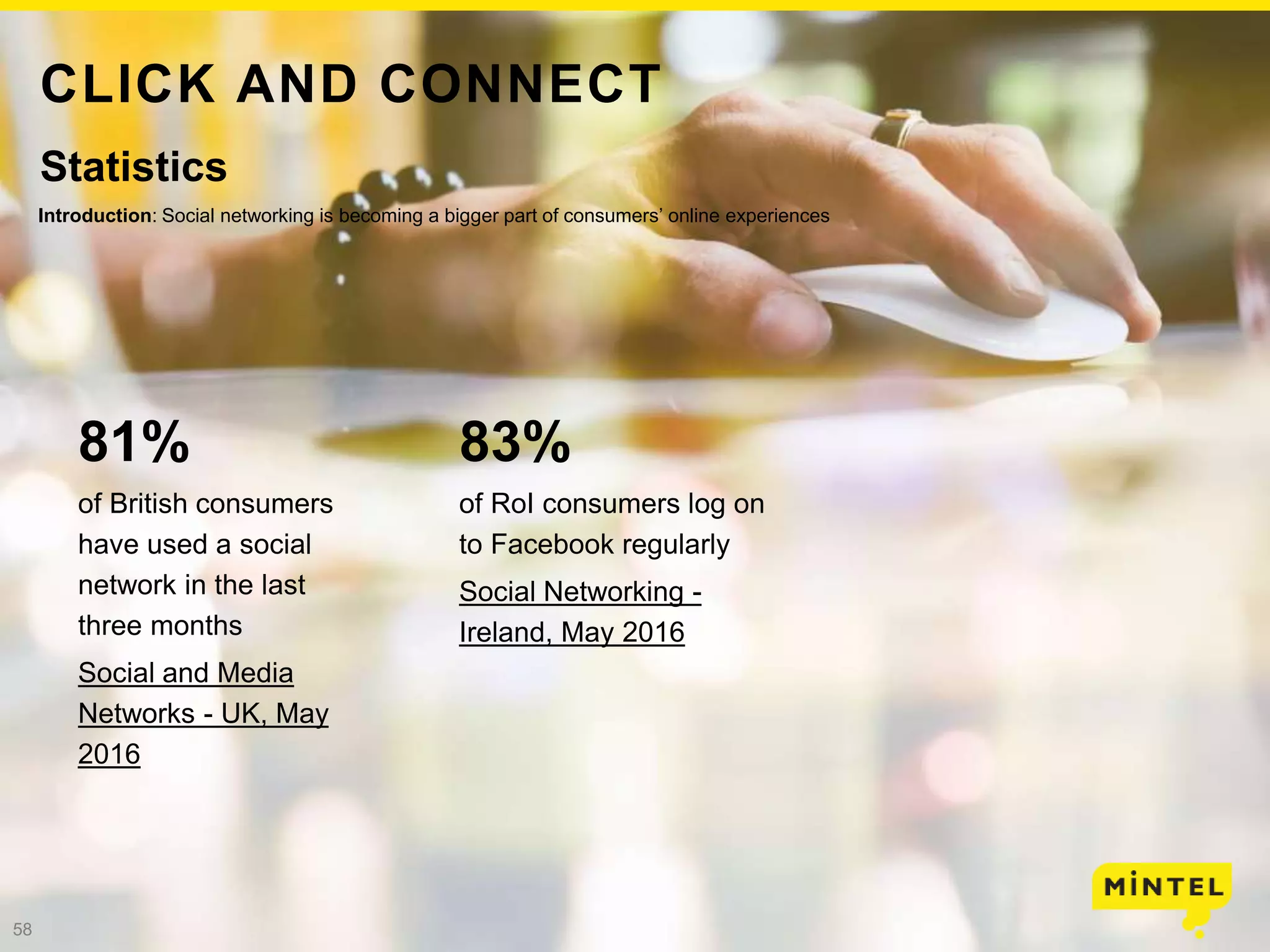 58
Statistics
CLICK AND CONNECT
58
Introduction: Social networking is becoming a bigger part of consumers’ online experiences
81%
of British consumers
have used a social
network in the last
three months
Social and Media
Networks - UK, May
2016
83%
of RoI consumers log on
to Facebook regularly
Social Networking -
Ireland, May 2016
 