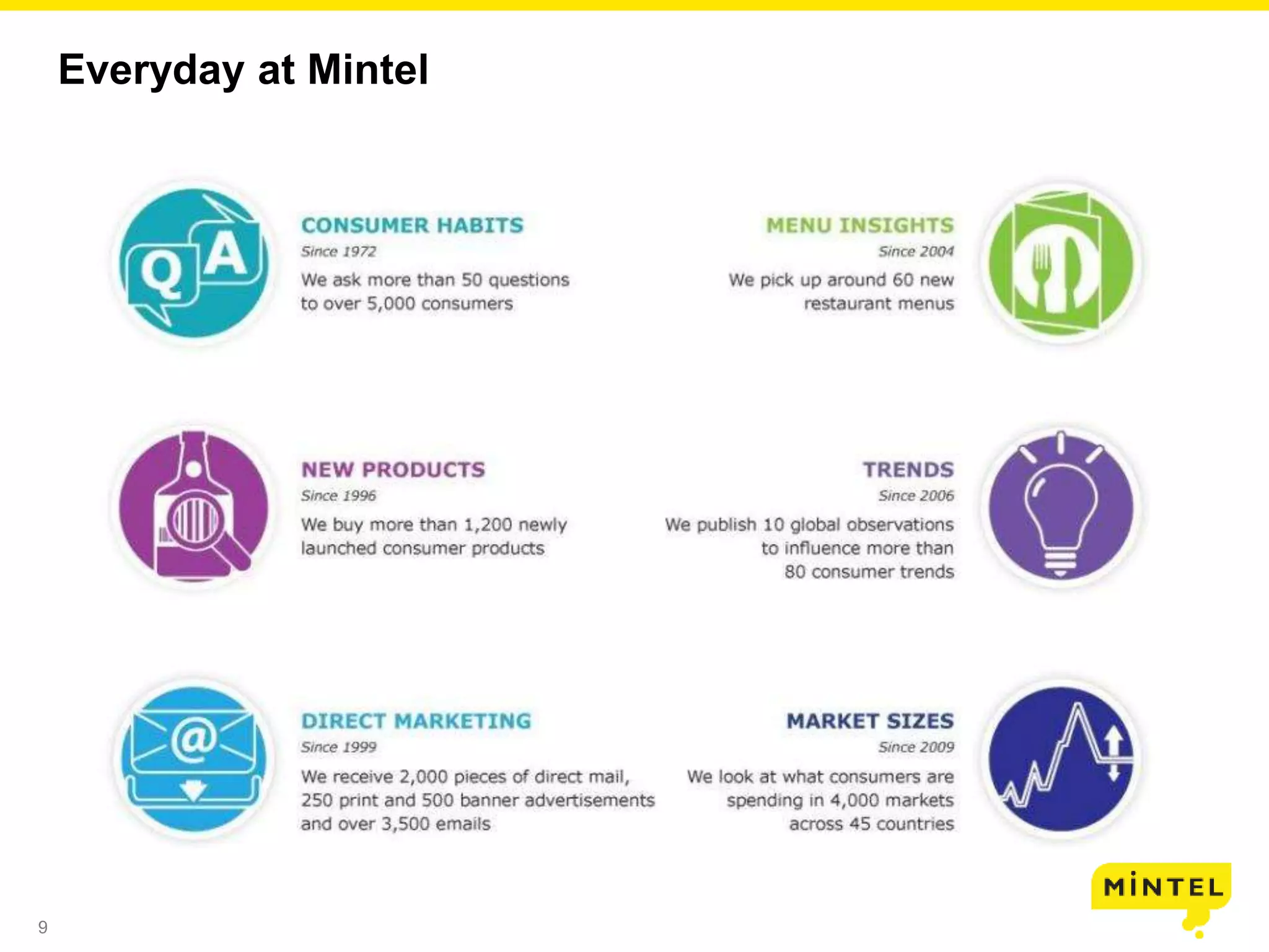 9
EVERY DAY AT MINTELEveryday at Mintel
 