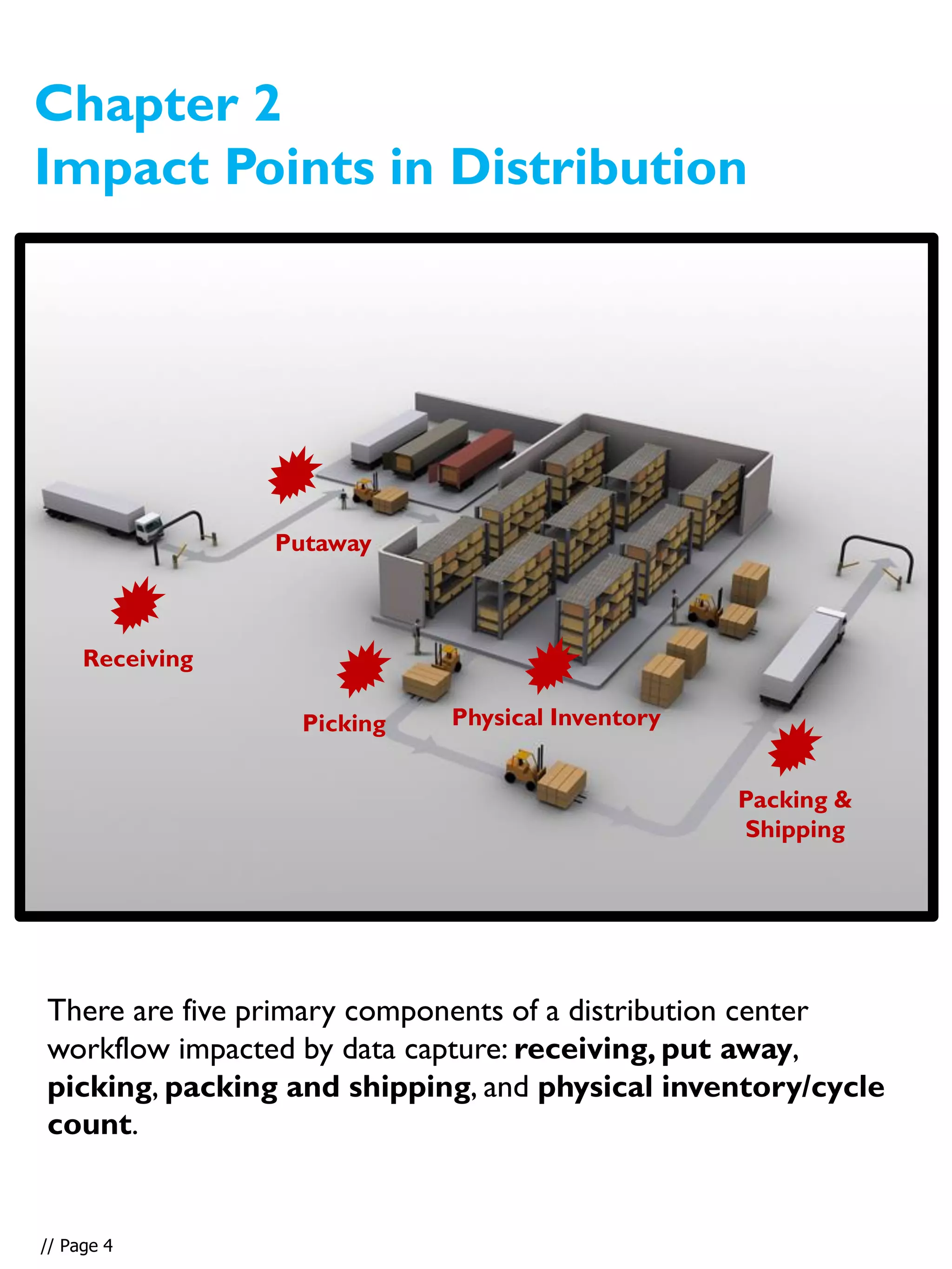 Chapter 2
Impact Points in Distribution
There are five primary components of a distribution center
workflow impacted by data capture: receiving, put away,
picking, packing and shipping, and physical inventory/cycle
count.
Receiving
Putaway
Picking
Packing &
Shipping
Physical Inventory
// Page 4
 