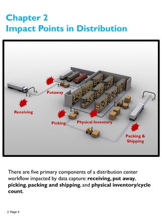 Chapter 2
Impact Points in Distribution
There are five primary components of a distribution center
workflow impacted by data capture: receiving, put away,
picking, packing and shipping, and physical inventory/cycle
count.
Receiving
Putaway
Picking
Packing &
Shipping
Physical Inventory
// Page 4
 
