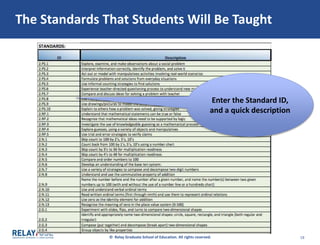 © Relay Graduate School of Education. All rights reserved. 18
The Standards That Students Will Be Taught
Enter the Standard ID,
and a quick description
 