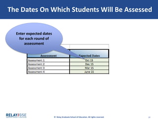 © Relay Graduate School of Education. All rights reserved. 19
The Dates On Which Students Will Be Assessed
Enter expected dates
for each round of
assessment
 