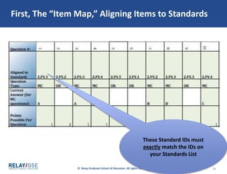 © Relay Graduate School of Education. All rights reserved. 21
First, The “Item Map,” Aligning Items to Standards
These Standard IDs must
exactly match the IDs on
your Standards List
 