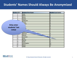 © Relay Graduate School of Education. All rights reserved. 3
Students’ Names Should Always Be Anonymized
Only enter
students’ last
initial
 