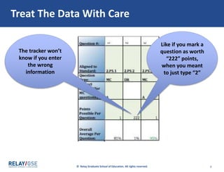 © Relay Graduate School of Education. All rights reserved. 8
Treat The Data With Care
The tracker won’t
know if you enter
the wrong
information
Like if you mark a
question as worth
“222” points,
when you meant
to just type “2”
 
