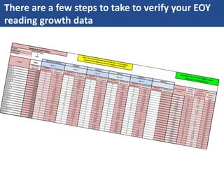 There are a few steps to take to verify your EOY
reading growth data