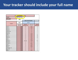 Your tracker should include your full name