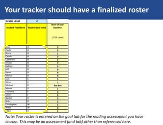 Your tracker should have a finalized roster
Note: Your roster is entered on the goal tab for the reading assessment you have
chosen. This may be an assessment (and tab) other than referenced here.