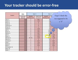 Your tracker should be error-free
Oops! I think this
was supposed to be
a “2”