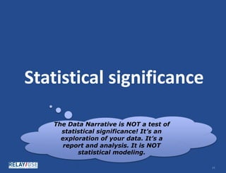 © Relay Graduate School of Education. All rights reserved. 1414
Statistical significance
The Data Narrative is NOT a test of
statistical significance! It’s an
exploration of your data. It’s a
report and analysis. It is NOT
statistical modeling.
 