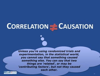 © Relay Graduate School of Education. All rights reserved. 1616
CORRELATION CAUSATION
Unless you're using randomized trials and
experimentation, in the statistical world,
you cannot say that something caused
something else. You can say that two
things are 'related', or may be
'contributing factors', but not they caused
each other.
 
