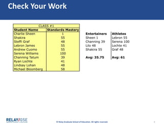 © Relay Graduate School of Education. All rights reserved. 7
Check Your Work
 