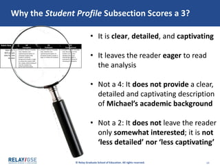 © Relay Graduate School of Education. All rights reserved. 10
Why the Student Profile Subsection Scores a 3?
• It is clear, detailed, and captivating
• It leaves the reader eager to read
the analysis
• Not a 4: It does not provide a clear,
detailed and captivating description
of Michael’s academic background
• Not a 2: It does not leave the reader
only somewhat interested; it is not
‘less detailed’ nor ‘less captivating’
Rubric Row (4)
Exemplary
(3)
Proficient
(2)
Foundational
SGA-203: 5
Will analyze
data for one
student
a. STUDENT PROFILE: Provides
clear, detailed, and
captivating description of
individual student AND
student’s academic
background (reader is eager
to review the analysis AND
has a deep understanding of
how this student has
performed historically)
a. STUDENT PROFILE: Provides
clear, detailed, and
captivating description of
individual student (reader is
eager to review the analysis)
a. STUDENT PROFILE: Provides
clear description of the
student, but it is less
detailed and/or less
captivating (reader is
somewhat interested in
reviewing the analysis)
 