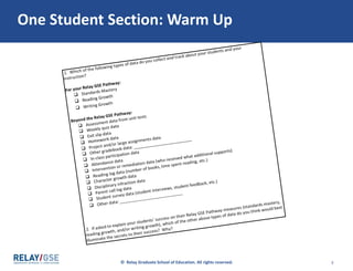 © Relay Graduate School of Education. All rights reserved. 3
One Student Section: Warm Up
 