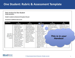 © Relay Graduate School of Education. All rights reserved. 6
One Student: Rubric & Assessment Template
This is in your
Handout
 