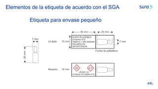 Elementos de la etiqueta de acuerdo con el SGA
Etiqueta para envase pequeño
 