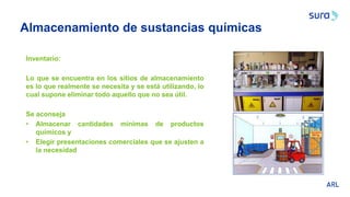 Almacenamiento de sustancias químicas
Inventario:
Lo que se encuentra en los sitios de almacenamiento
es lo que realmente se necesita y se está utilizando, lo
cual supone eliminar todo aquello que no sea útil.
Se aconseja
• Almacenar cantidades mínimas de productos
químicos y
• Elegir presentaciones comerciales que se ajusten a
la necesidad
 